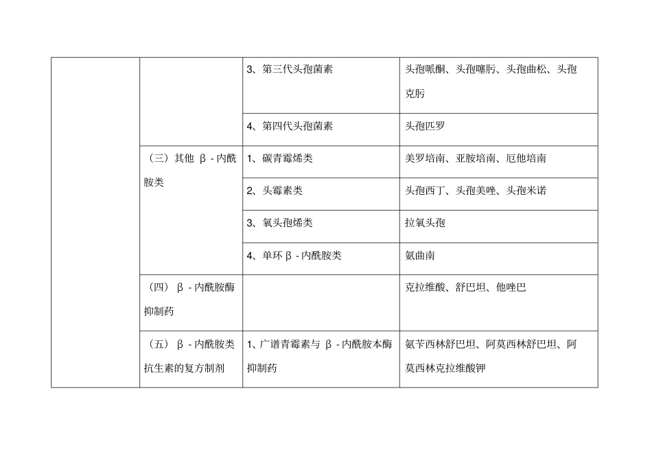 抗菌药物分类7489_第2页