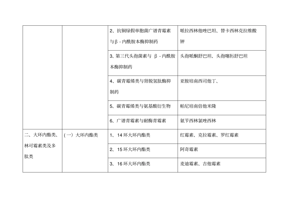 抗菌药物分类7489_第3页