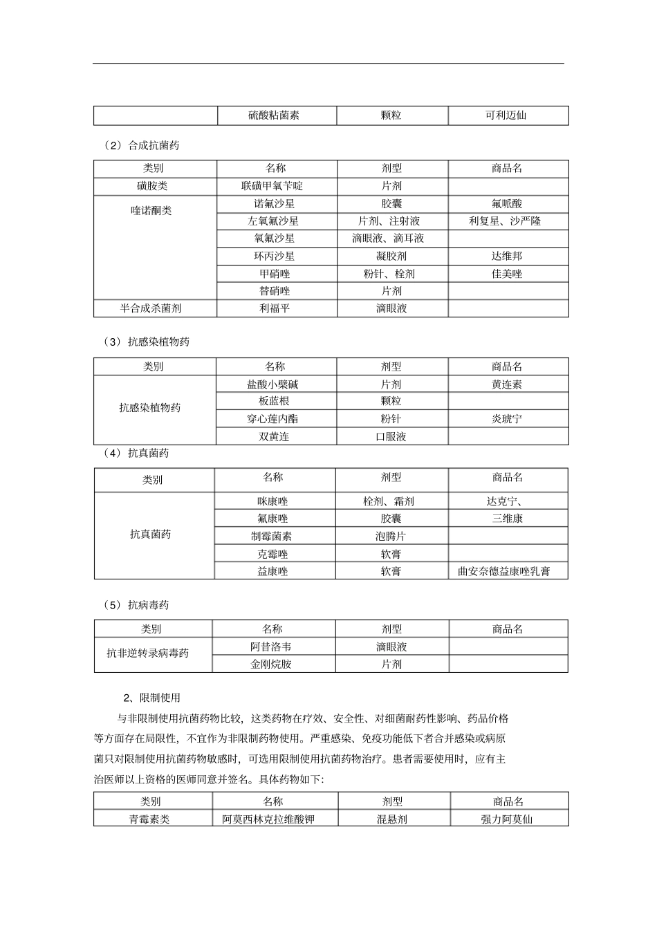 抗菌药物分级管理规定_第2页