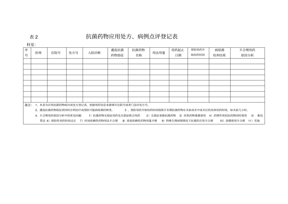 抗菌药物处方点评表_第1页