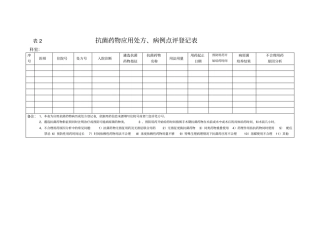 抗菌药物处方点评表