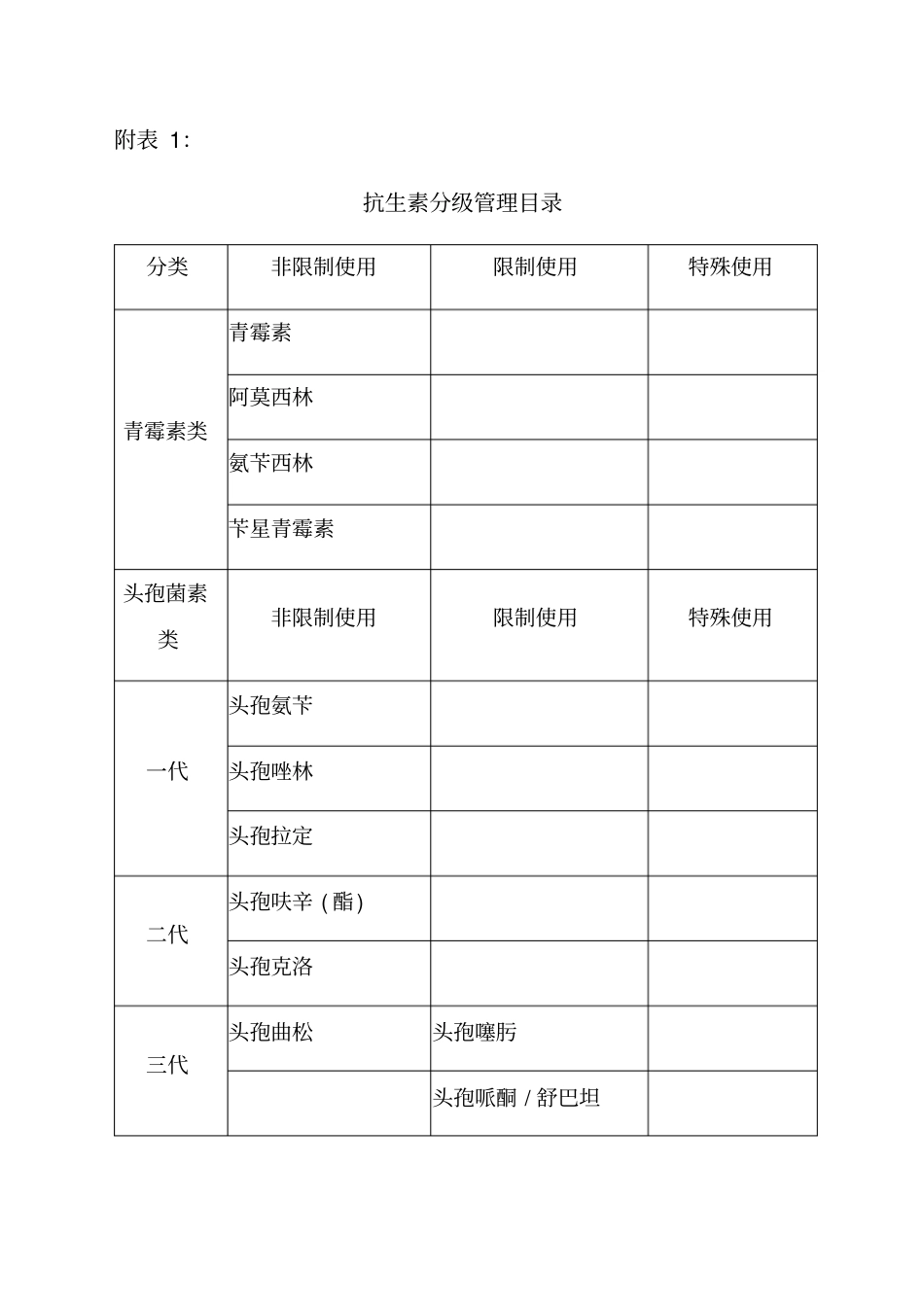 抗菌药物遴选会议记录_第2页