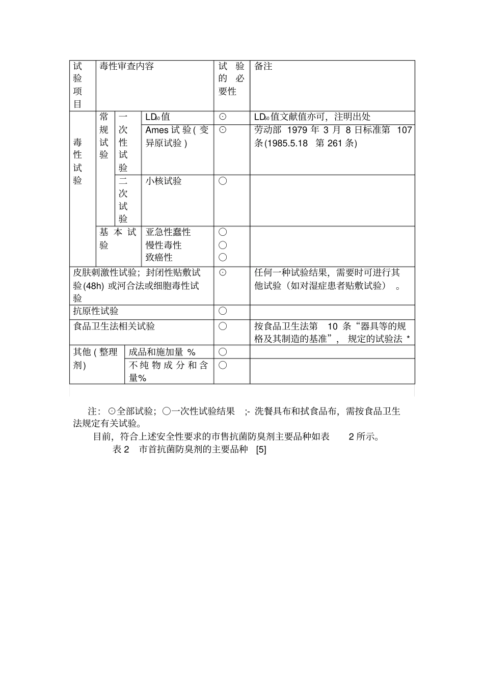 抗菌防臭织物最新进展汇总_第3页