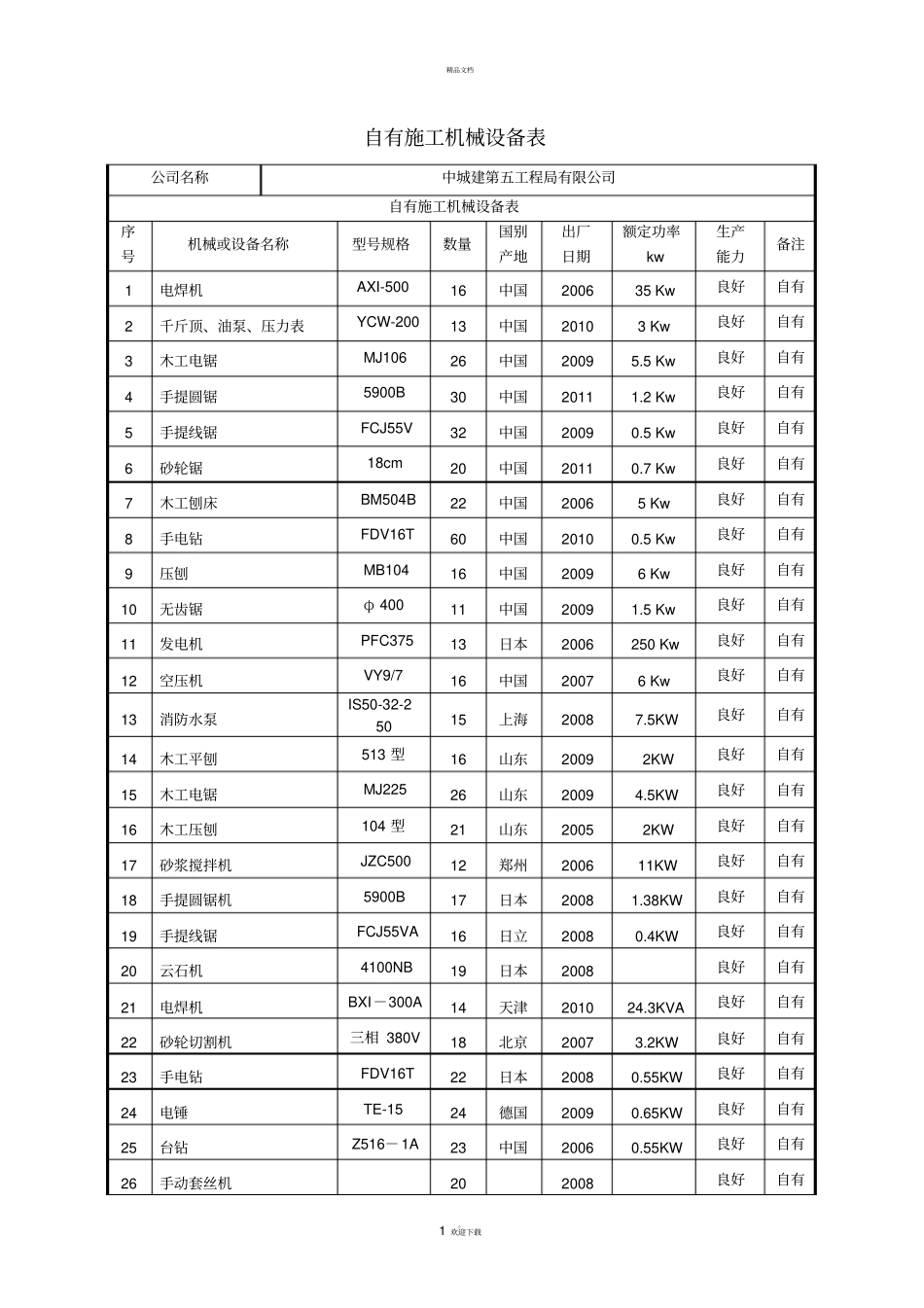 抗震加固机械设备表_第1页