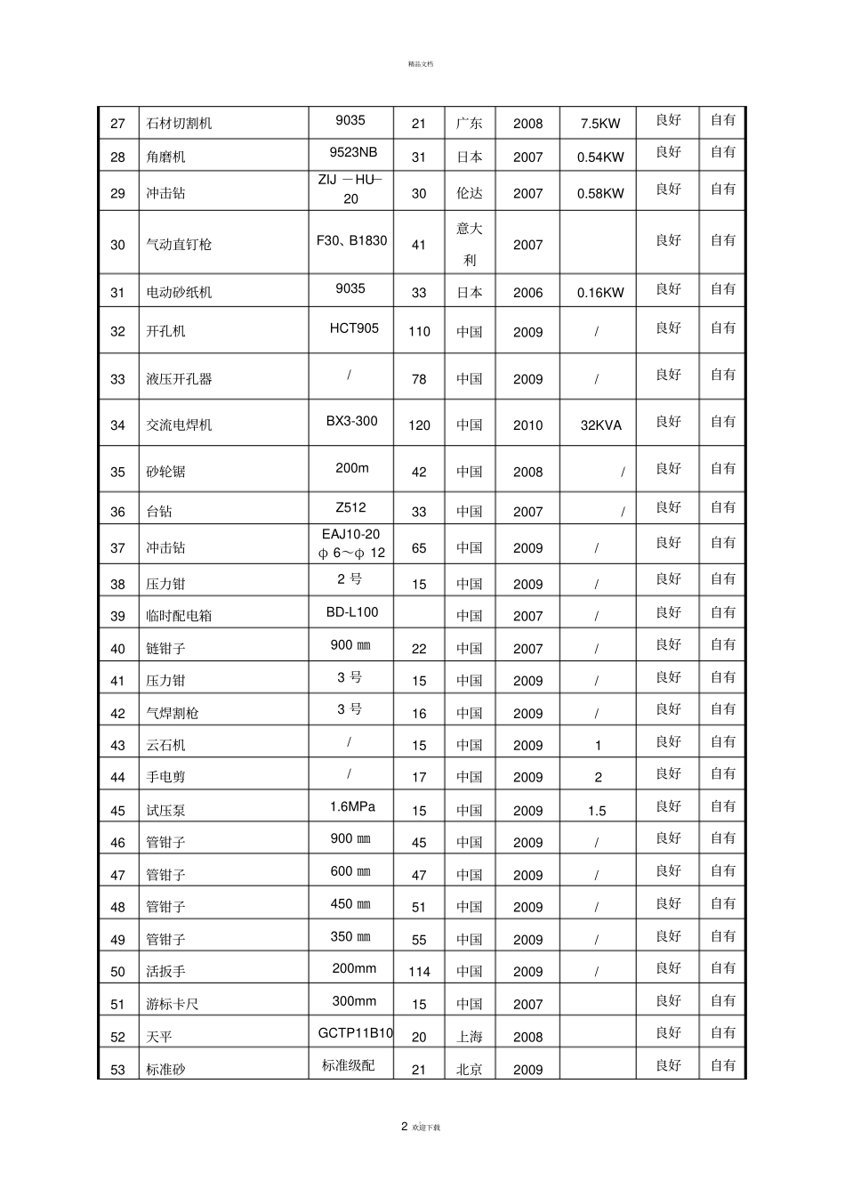 抗震加固机械设备表_第2页