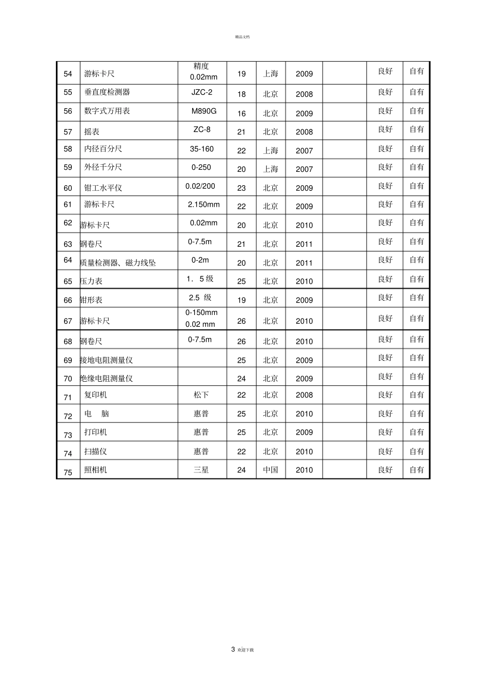 抗震加固机械设备表_第3页