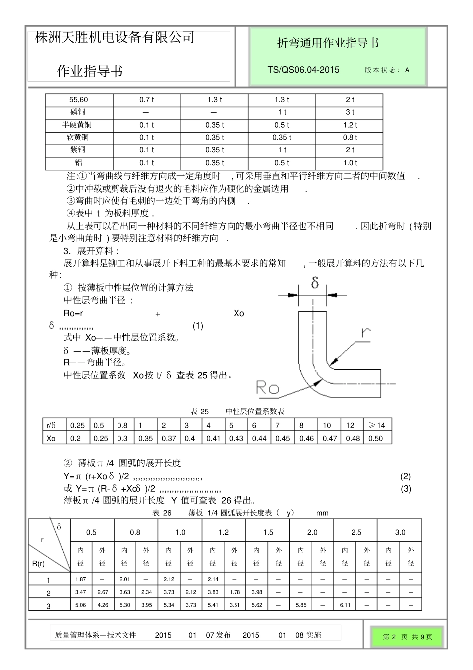 折弯作业指导书汇总_第3页