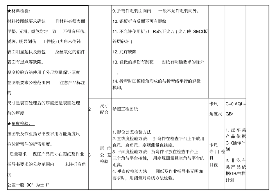 折弯通用检验规范_第2页