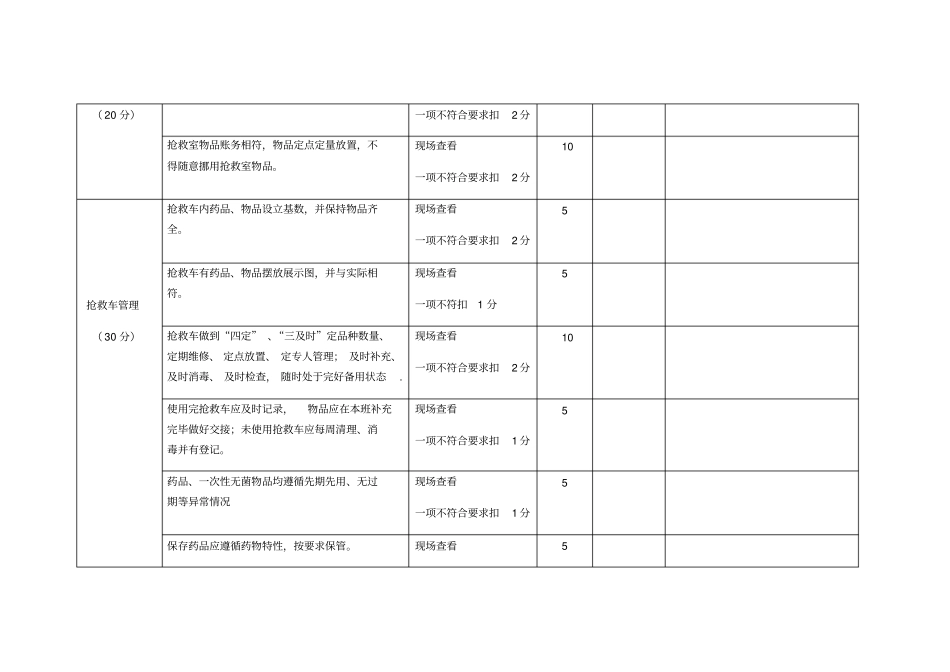 抢救室质量控制标准_第2页