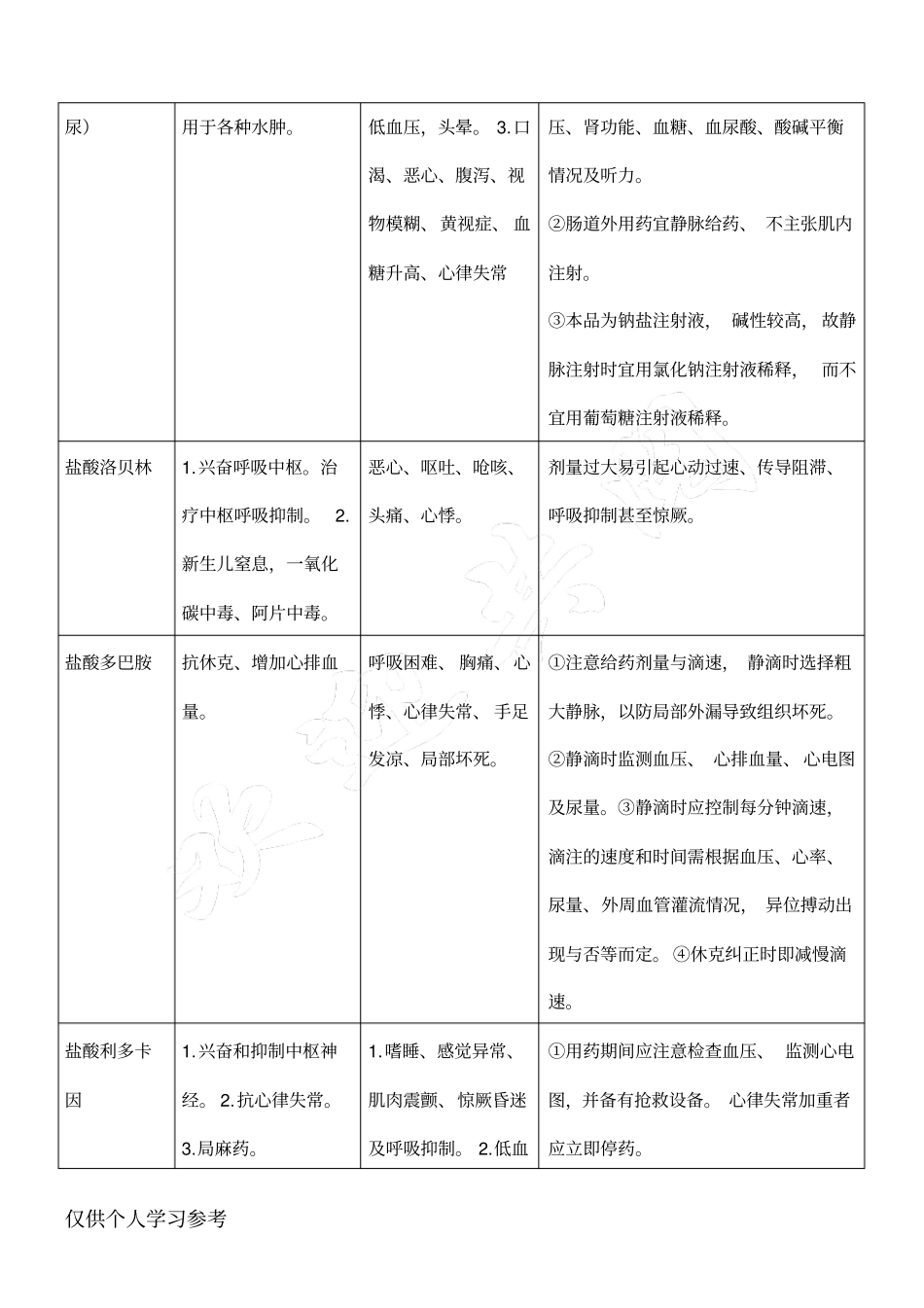 抢救药品作用与副作用注意事项_第2页