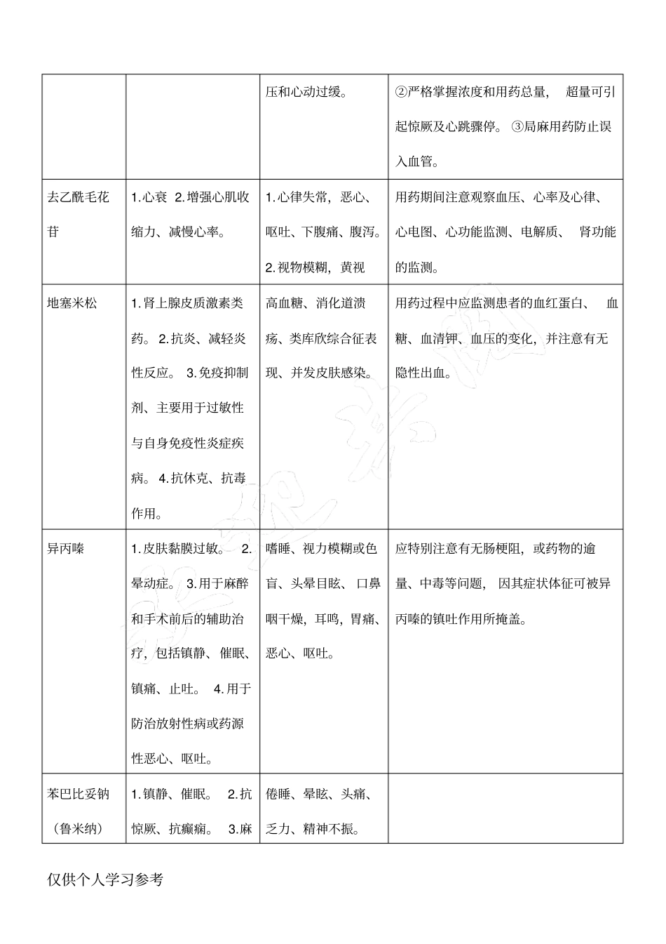 抢救药品作用与副作用注意事项_第3页
