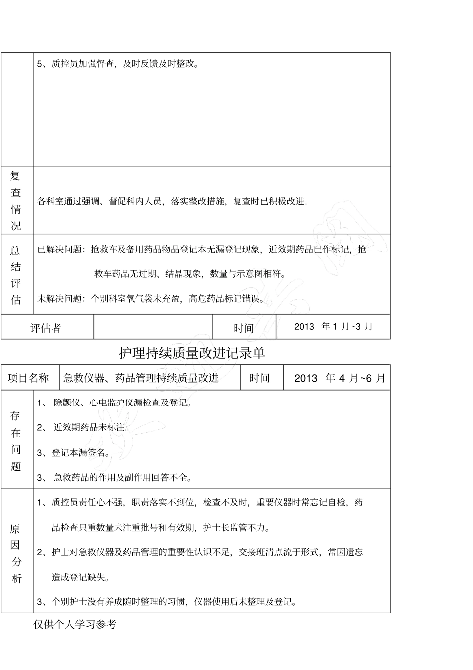 抢救药品持续质量改进_第2页