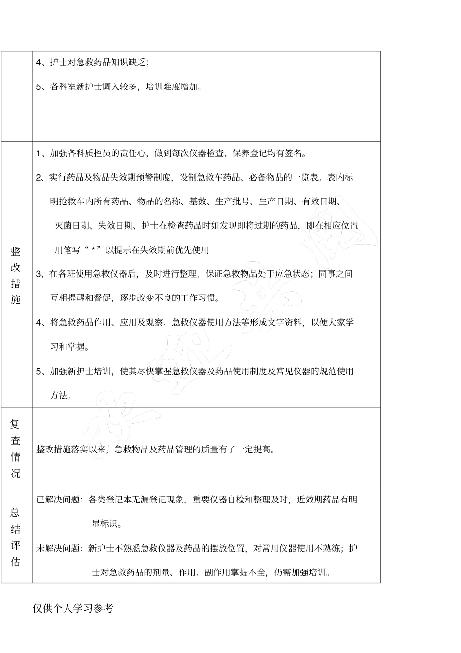 抢救药品持续质量改进_第3页
