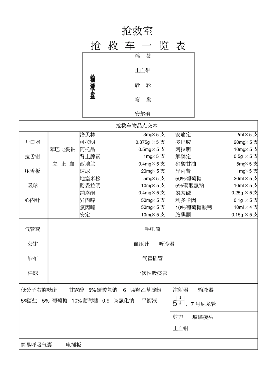抢救车一览表_第1页
