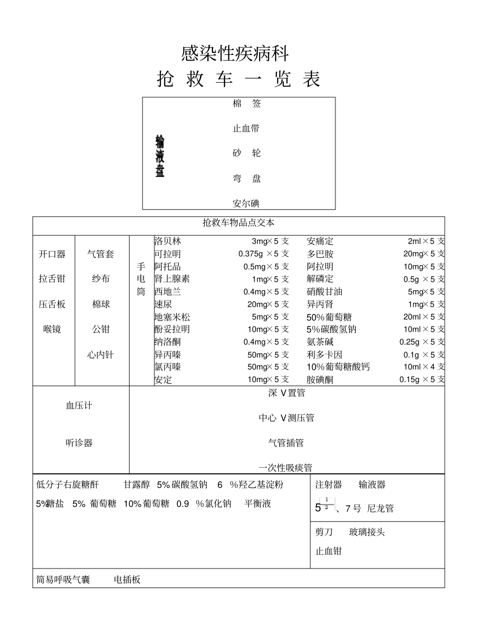 抢救车一览表_第2页