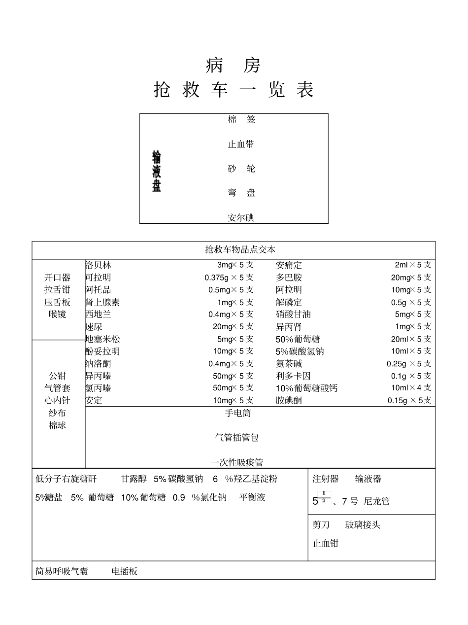 抢救车一览表_第3页