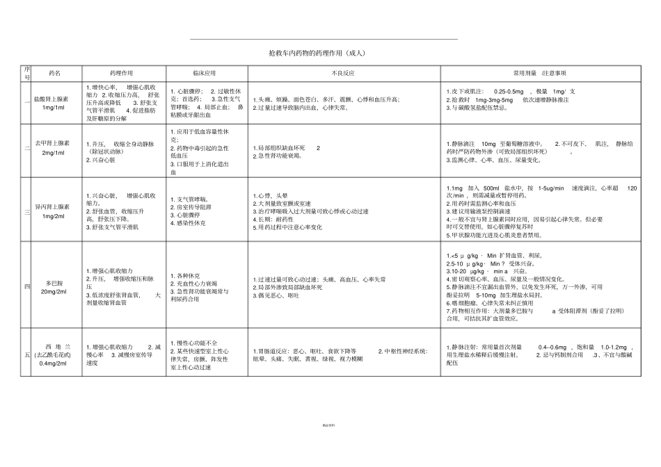 抢救车内药物的药理作用_第1页