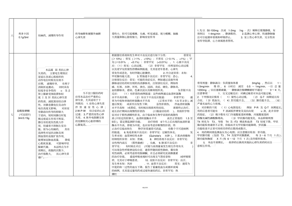 抢救车内药物的药理作用_第2页