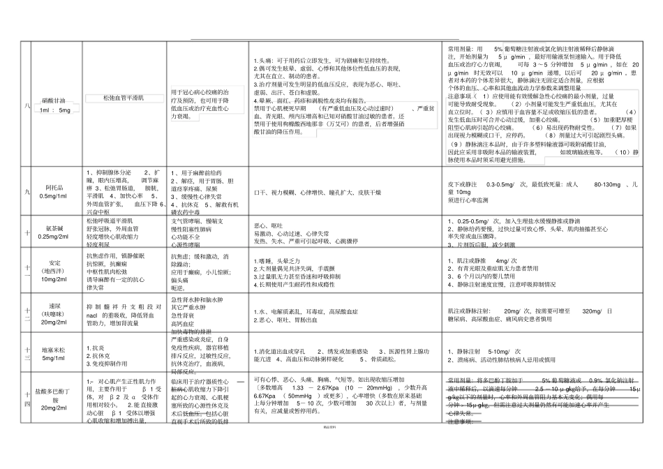 抢救车内药物的药理作用_第3页