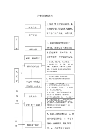 护士交接班流程