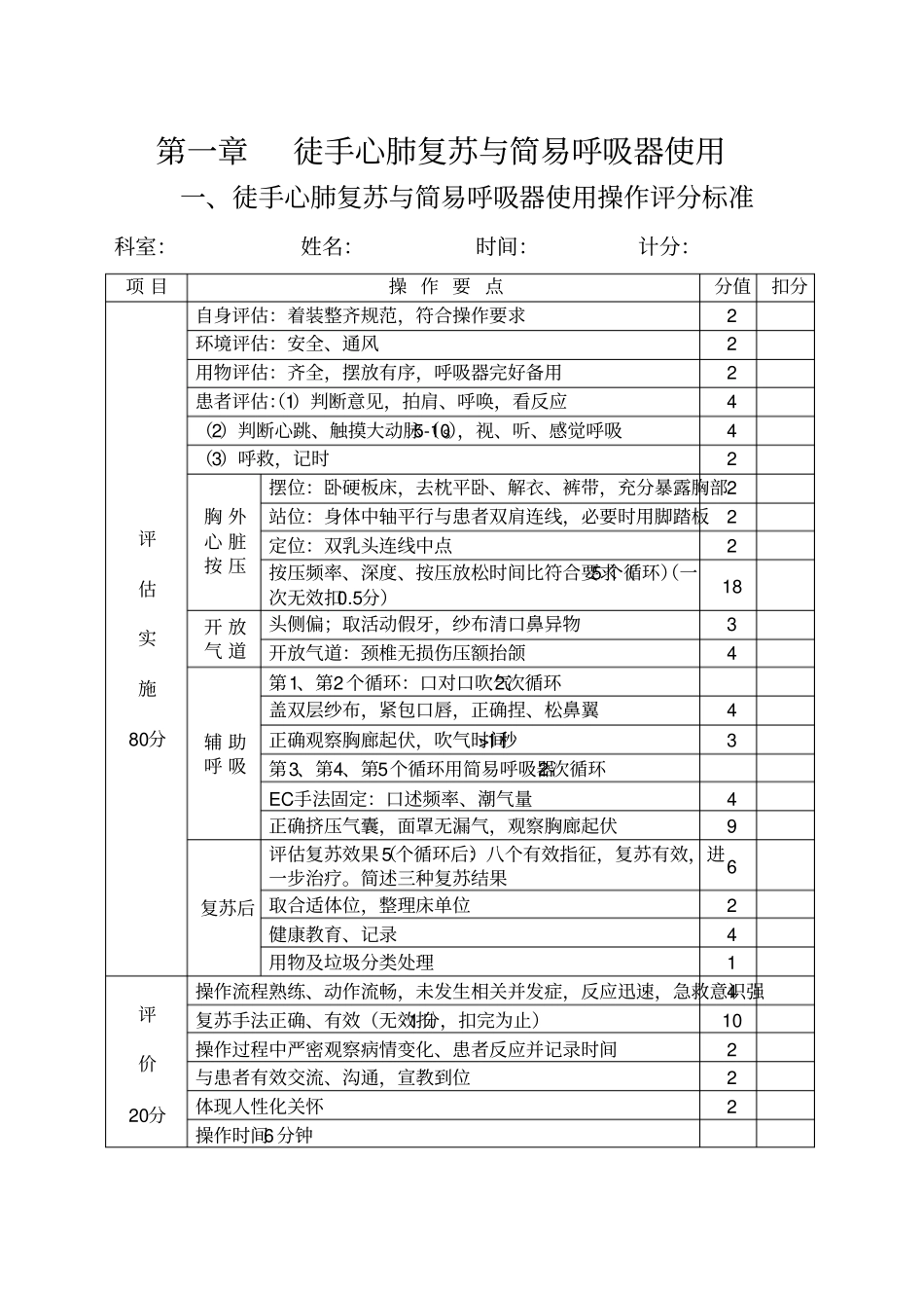 护士护理操作评分标准表讲解_第1页