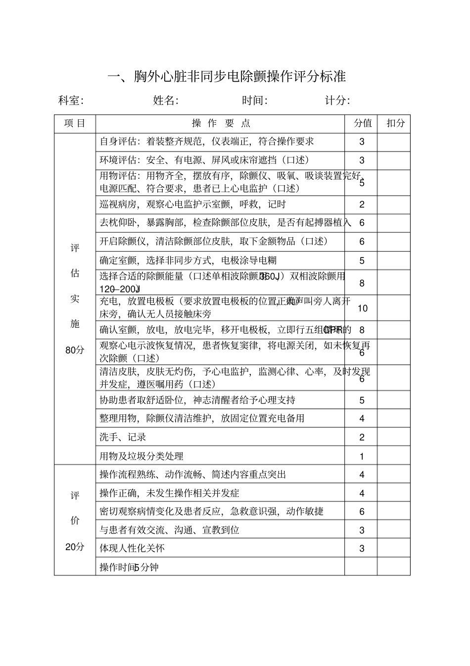 护士护理操作评分标准表讲解_第2页
