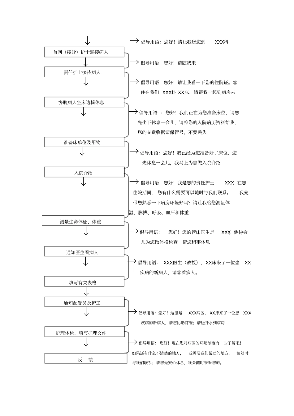 护士礼仪及护理服务流程_第3页