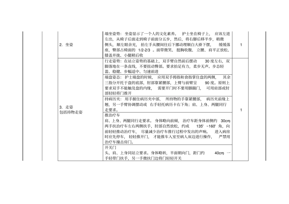 护士礼仪考核标准_第2页