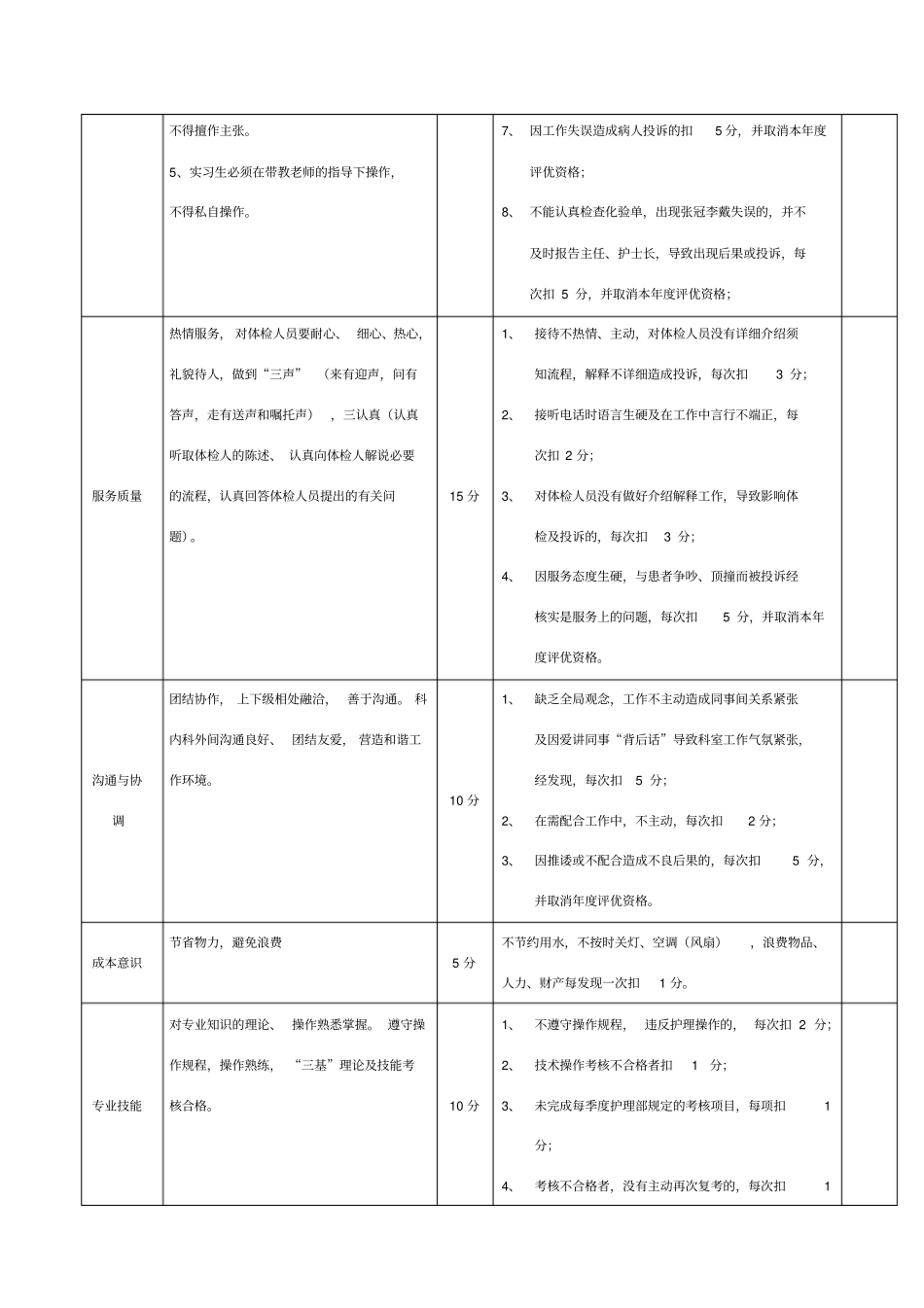 护士绩效考核标准7502882341_第2页