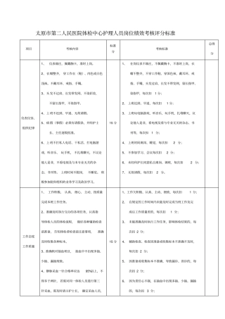 护士绩效考核标准7502882341