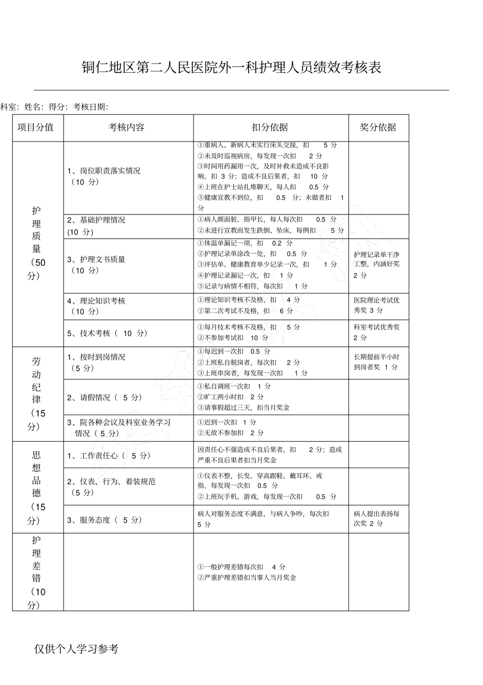 护士绩效考核表_第1页
