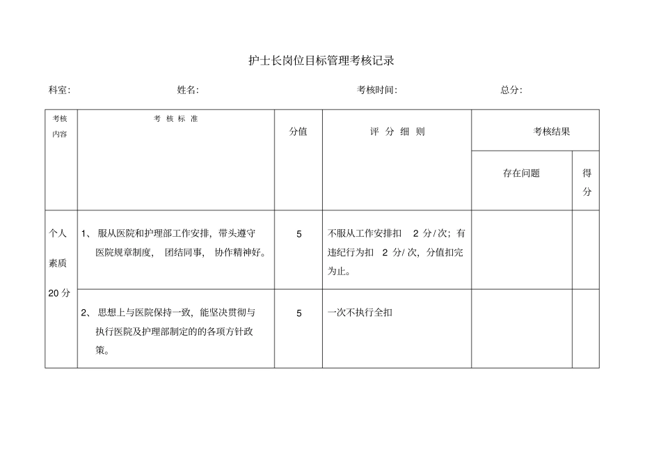 护士长目标管理考核标准_第1页
