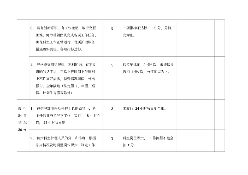 护士长目标管理考核标准_第2页