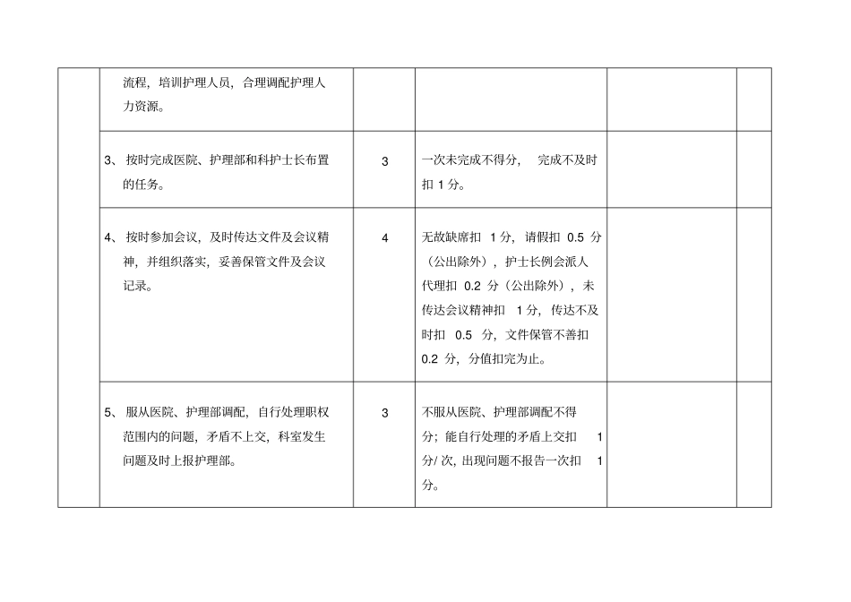 护士长目标管理考核标准_第3页