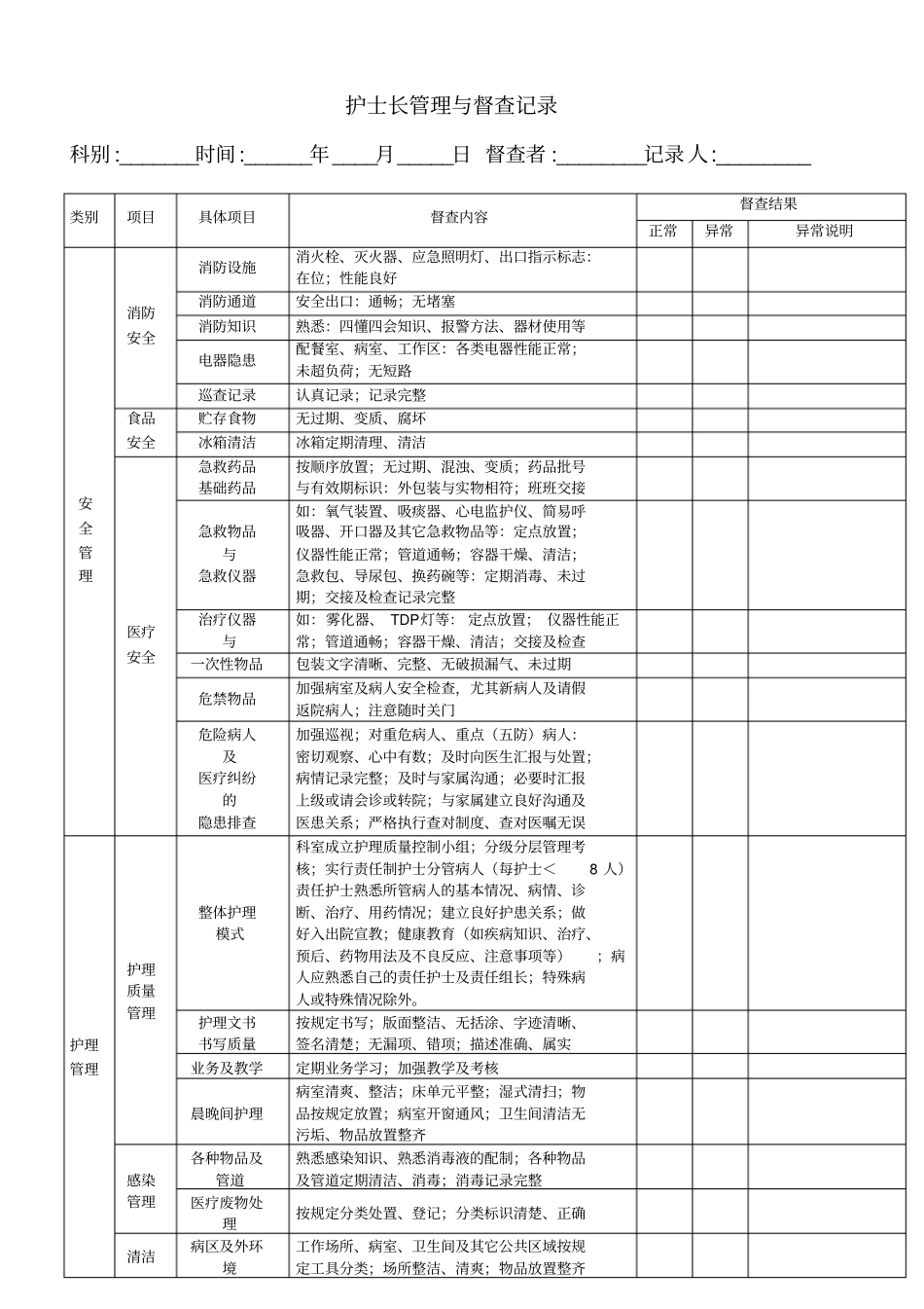 护士长管理与督查记录-_第1页