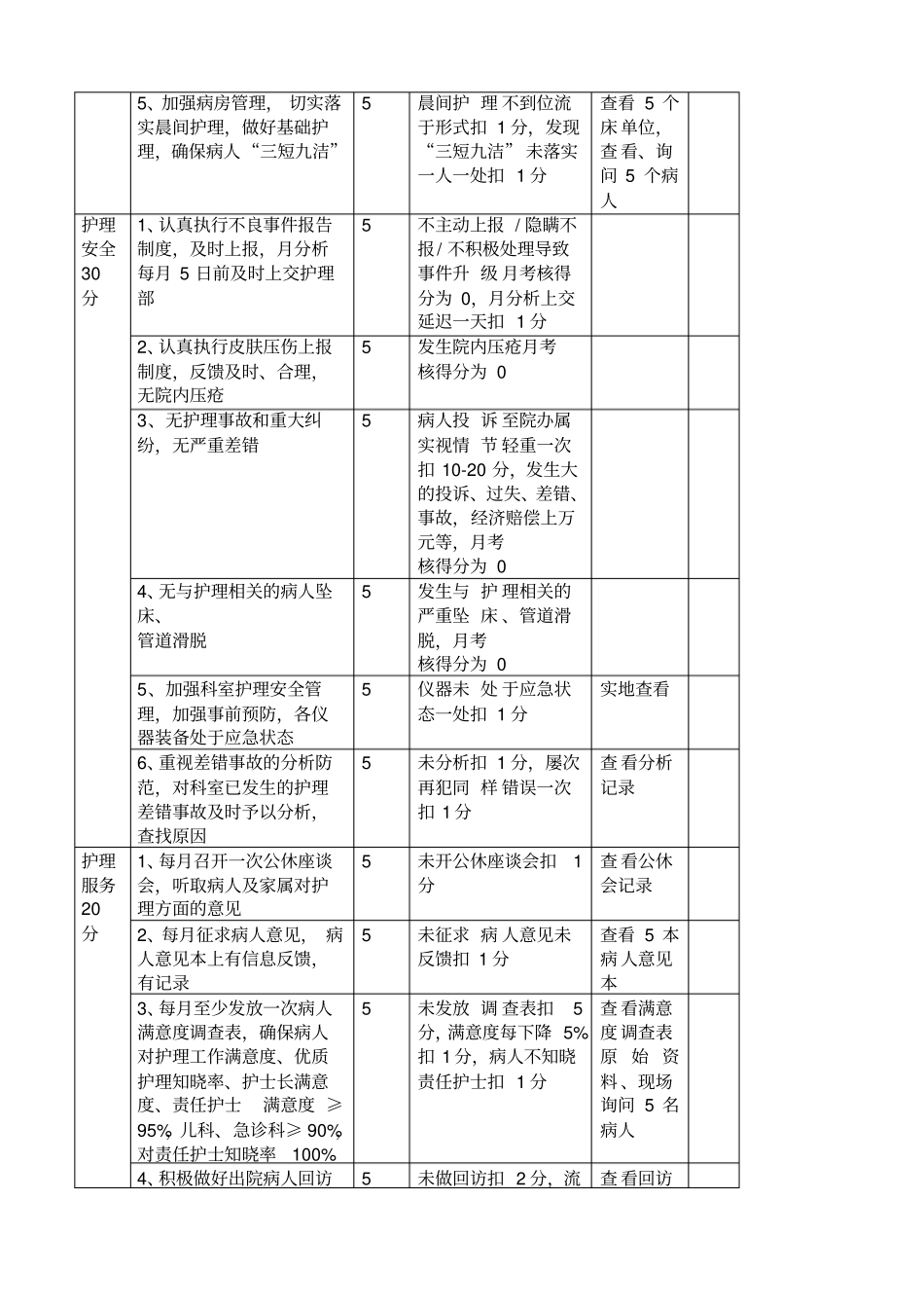 护士长绩效考核标准_第2页