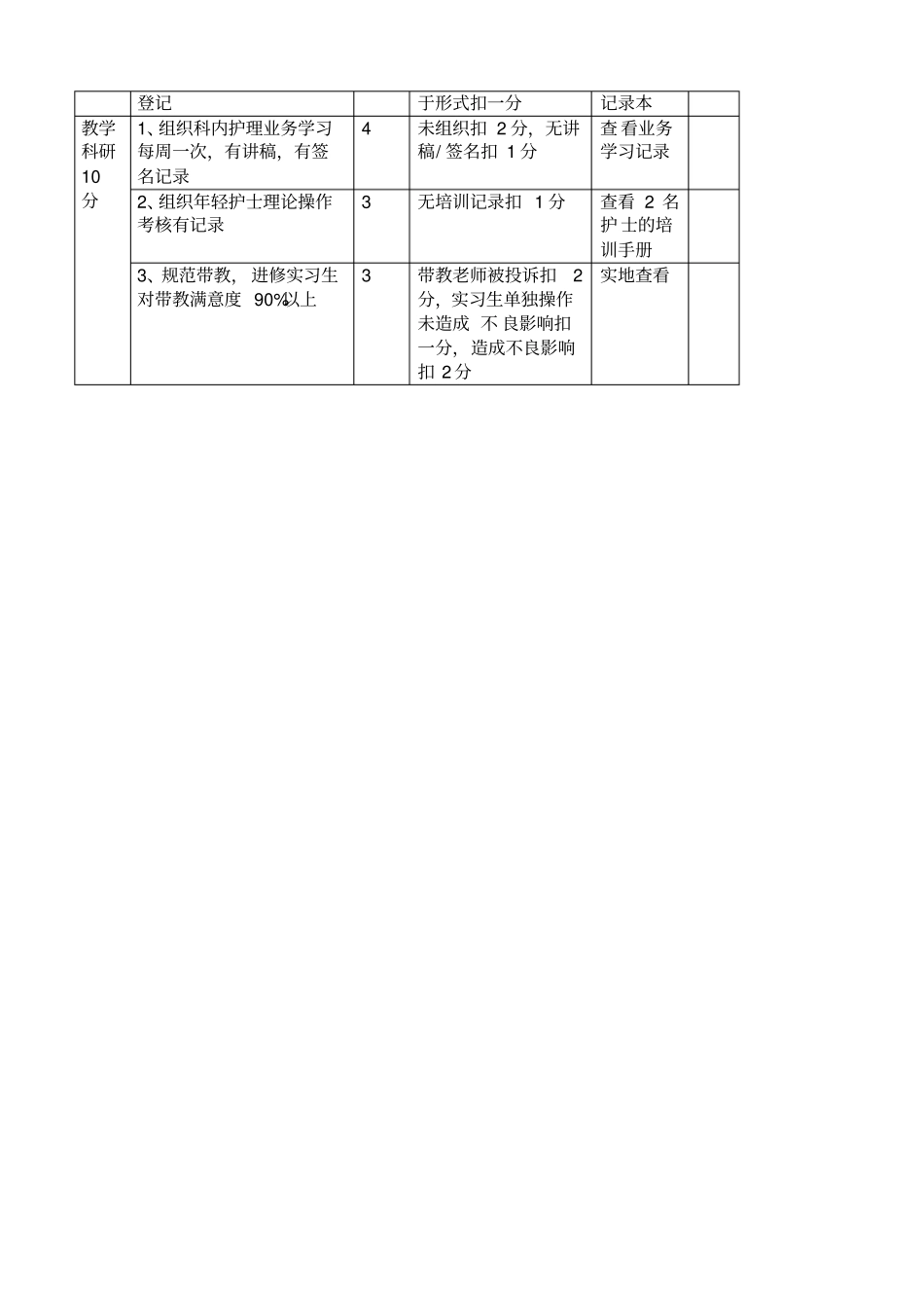 护士长绩效考核标准_第3页