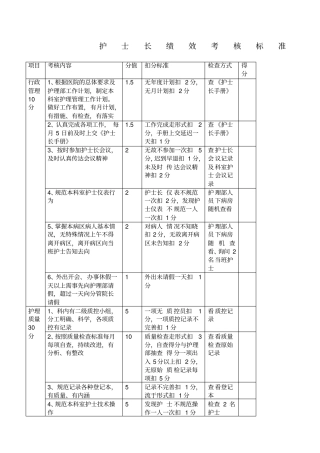 护士长绩效考核标准