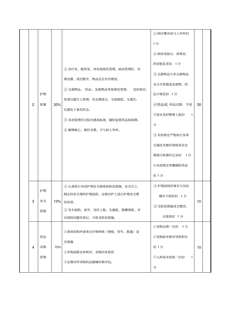护士长绩效考核表_第2页