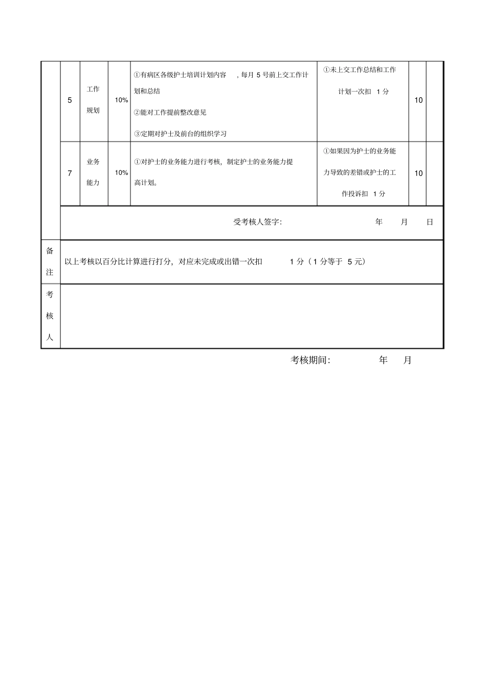 护士长绩效考核表_第3页