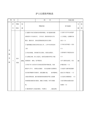 护士长绩效考核表