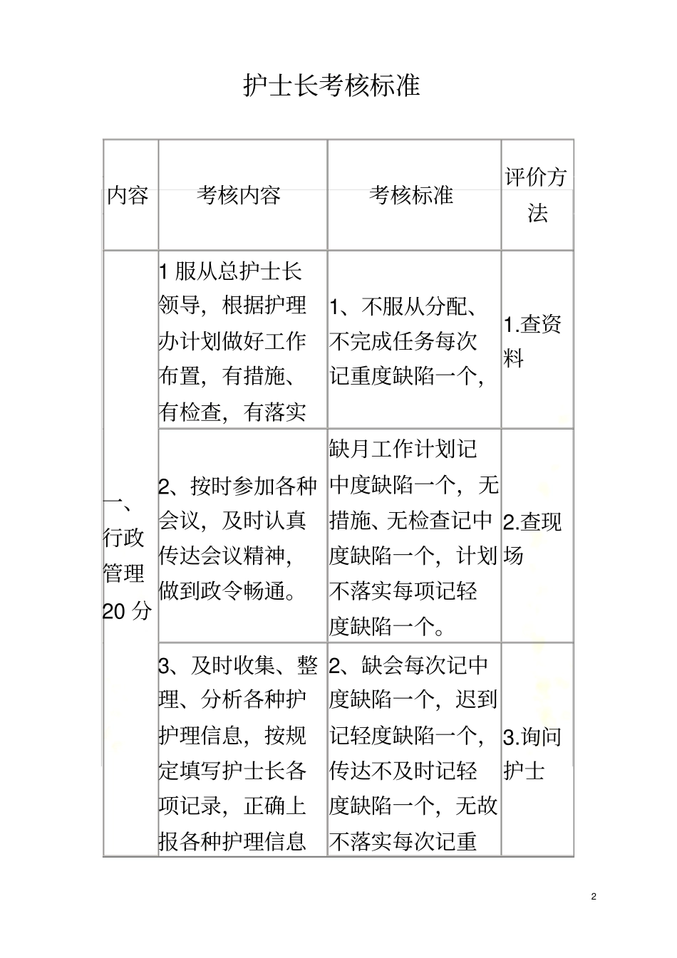 护士长考核标准_第2页