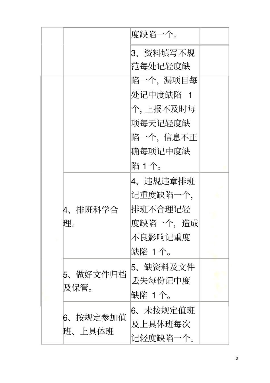 护士长考核标准_第3页