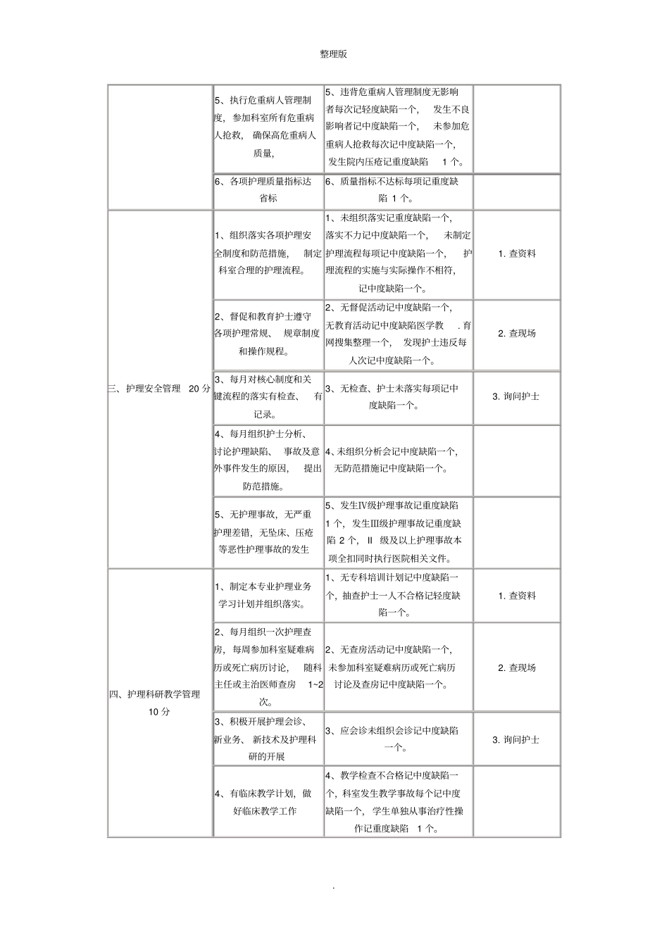 护士长考核表_第2页