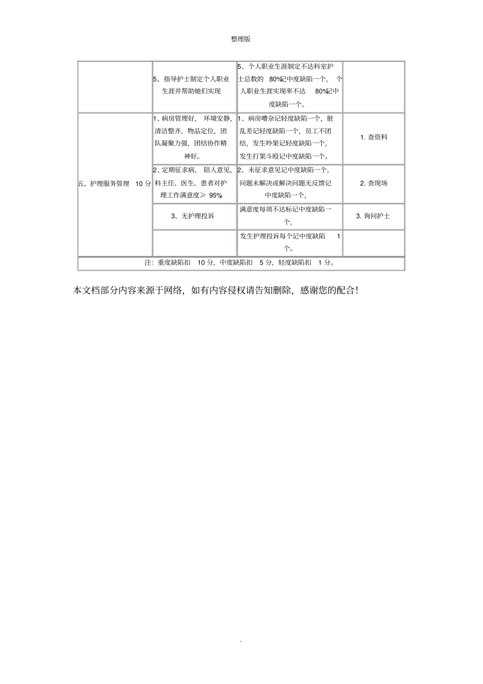 护士长考核表_第3页