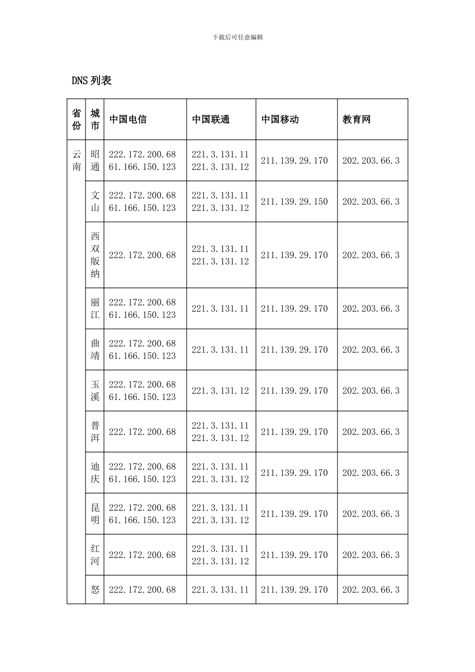全国各大运营商dns_第1页