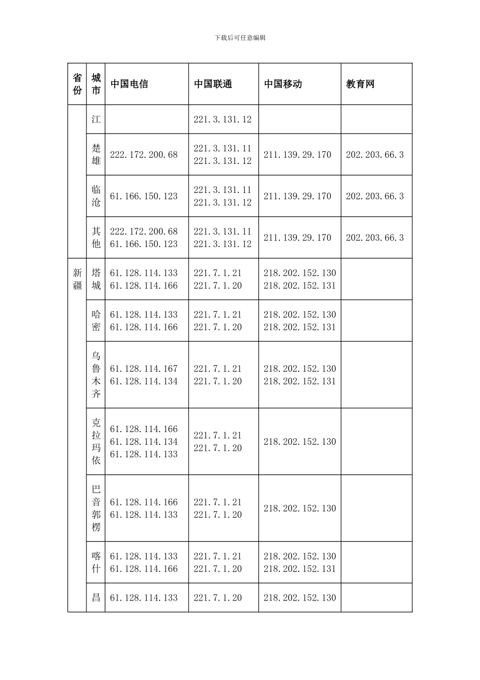 全国各大运营商dns_第2页