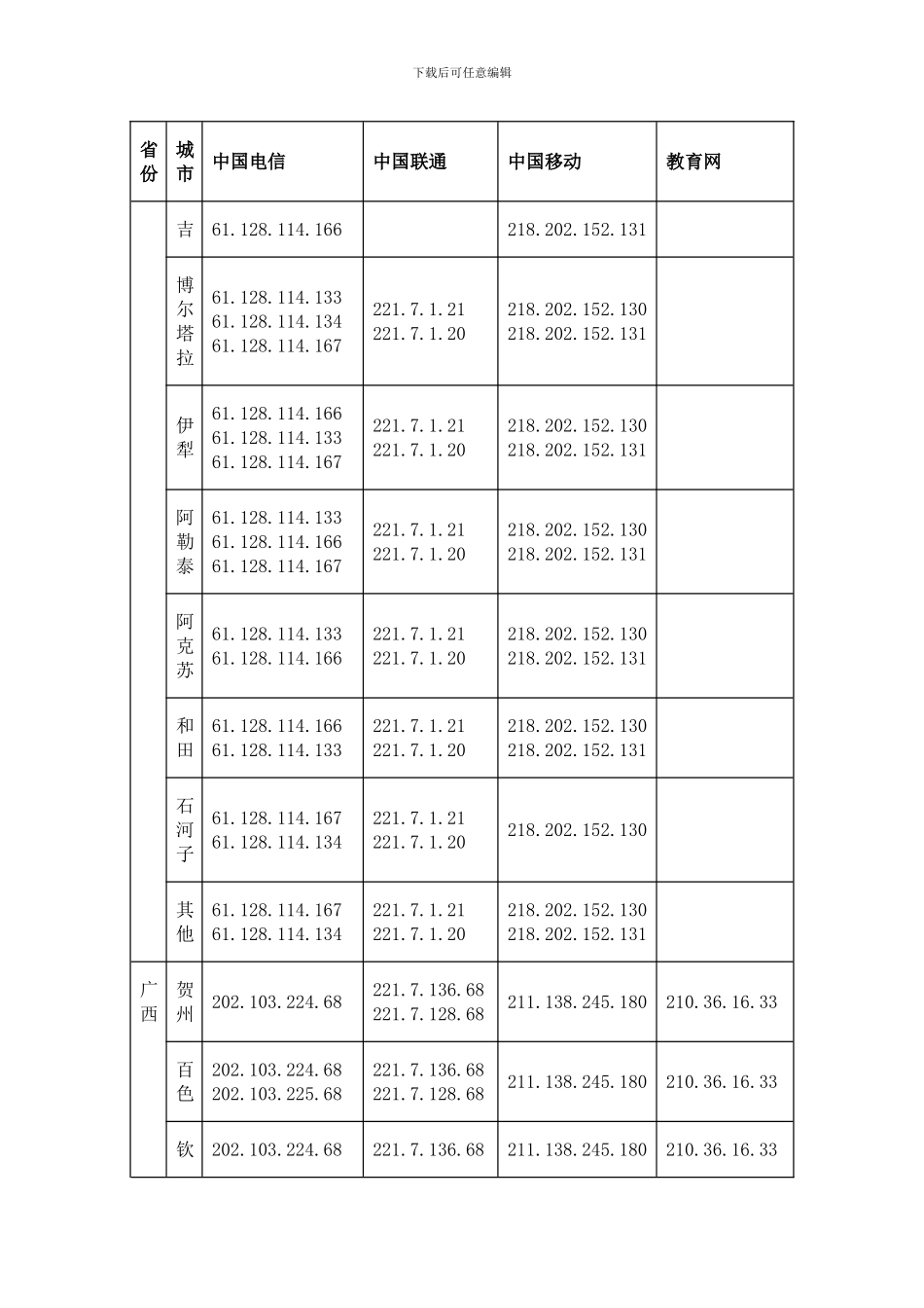 全国各大运营商dns_第3页