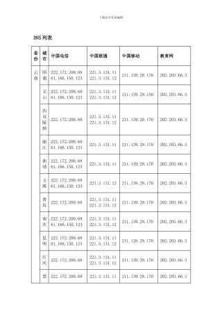 全国各大运营商dns