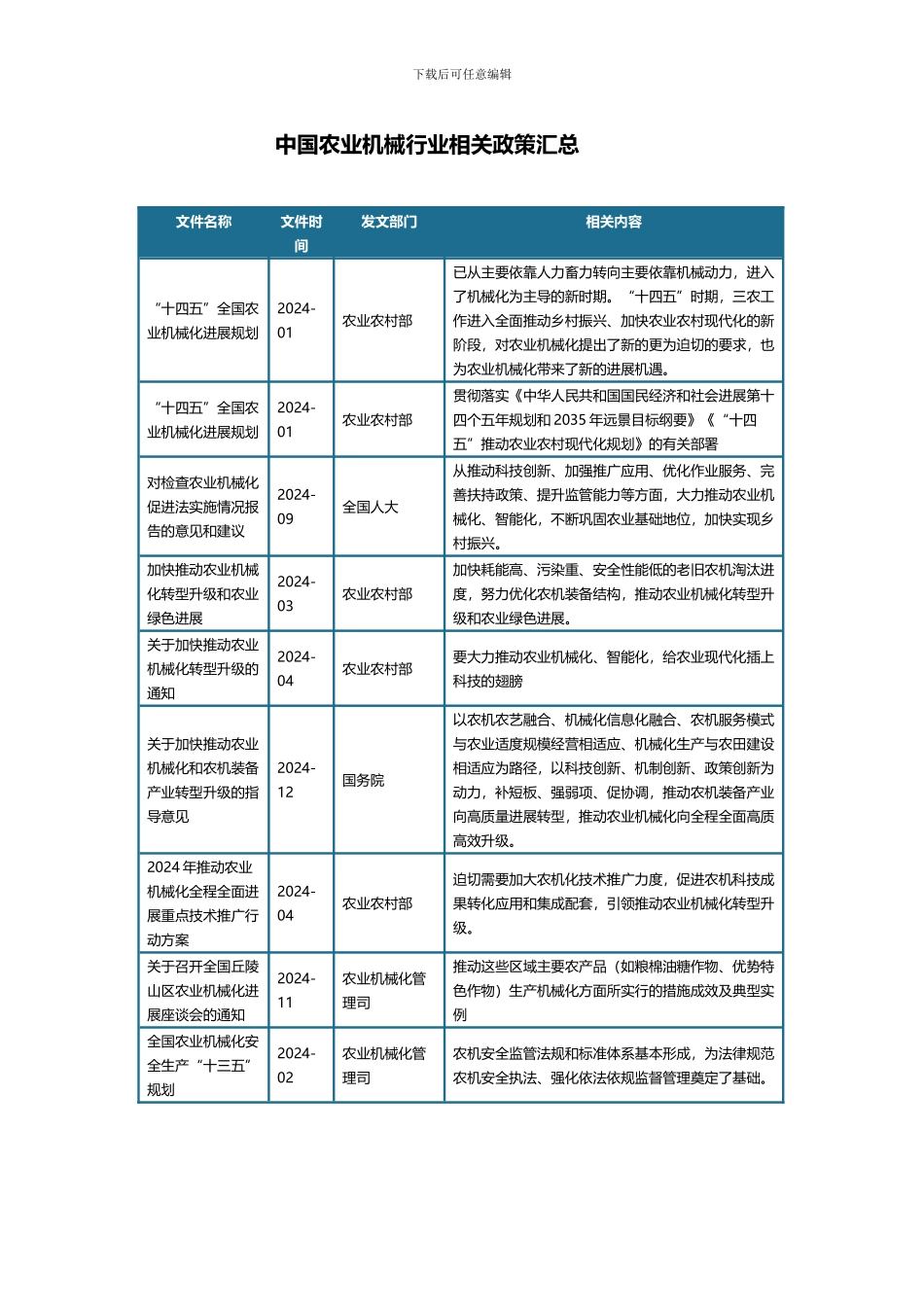 全国及各省市农业机械行业相关政策汇总构建现代农机装备创新体系_第2页